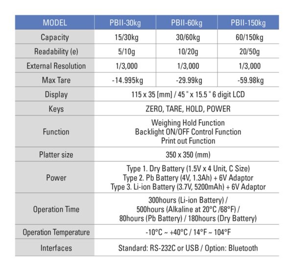 CAS PBII - 60 kg - 10 / 20g - Image 6